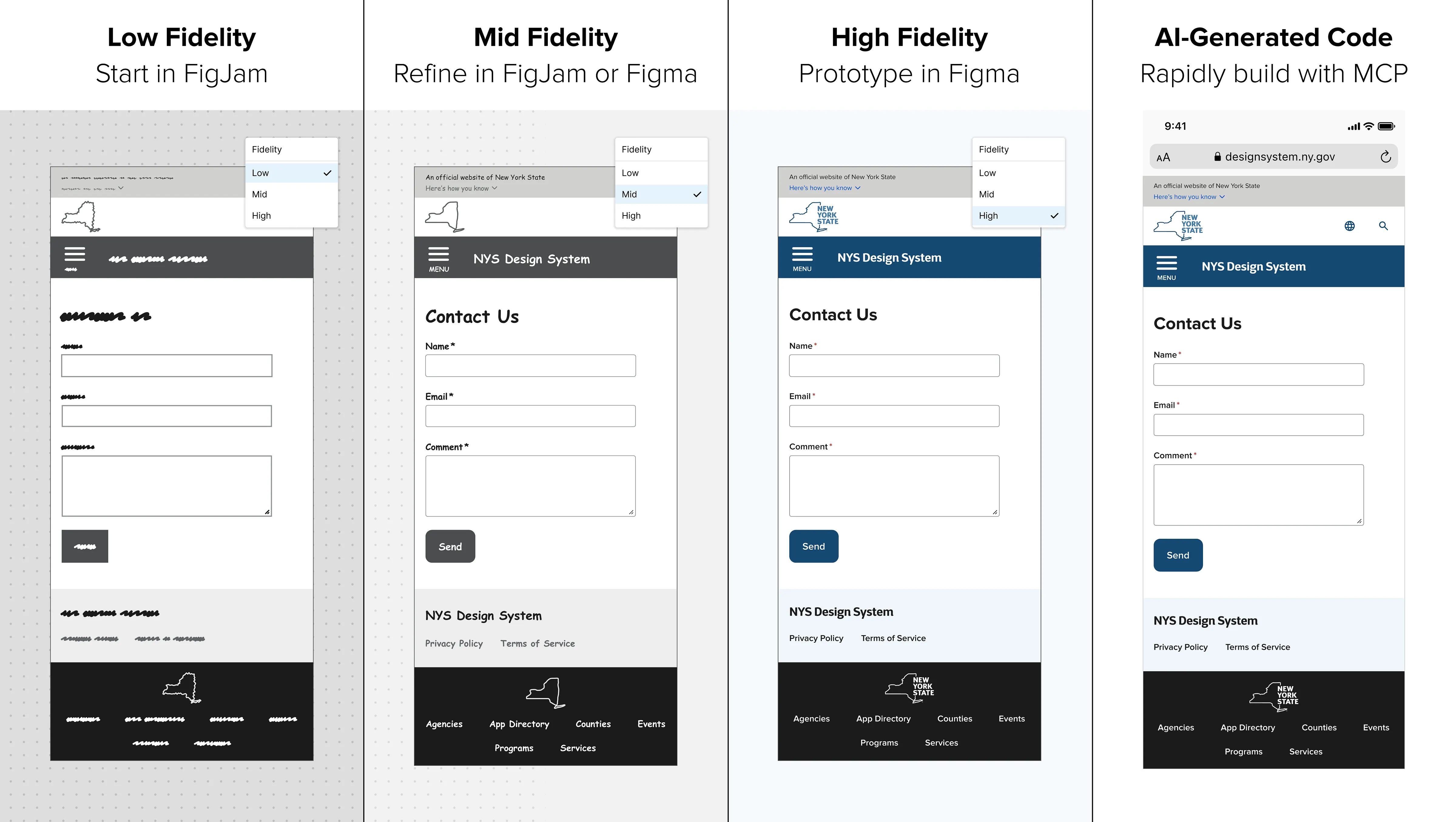 Fidelity Modes before and after comparison